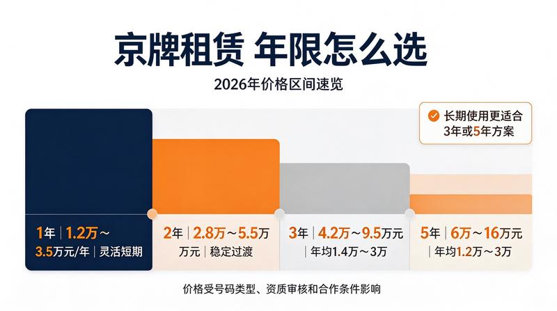 新能源车指标租赁优势解析